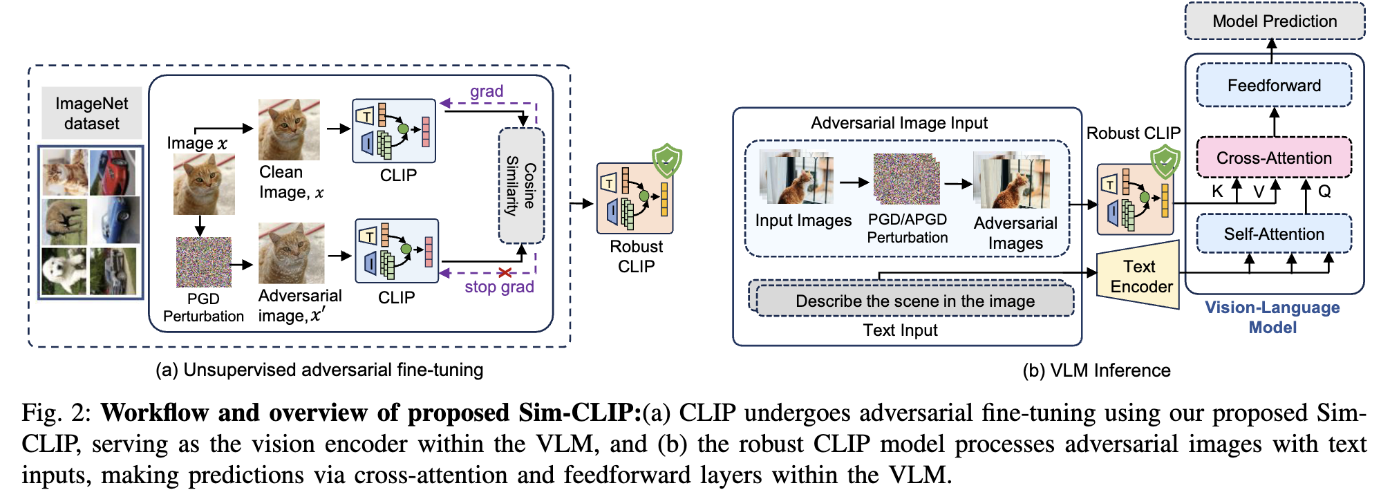 Research Architecture Overview