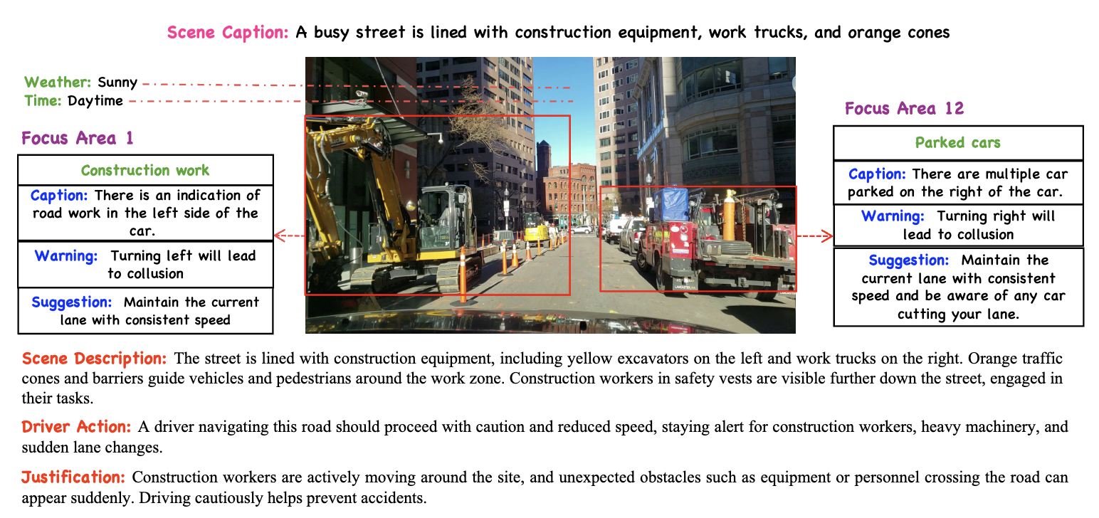 Research Architecture Overview